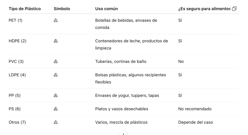 Tipos de plásticos
