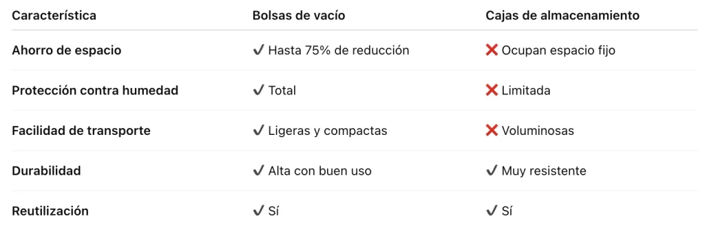 Comparativa bolsas de vacio vs cajas de almacenamiento